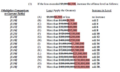 Nys Sentencing Guidelines Chart