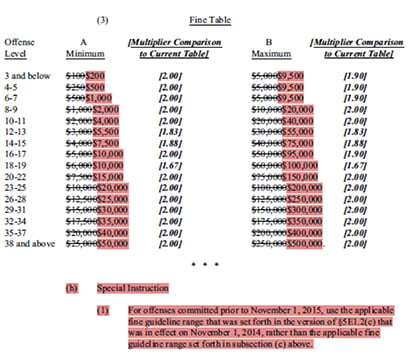 Nys Sentencing Guidelines Chart